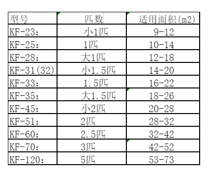 芒康空调维修