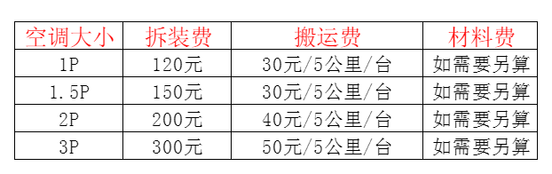 芒康空调移机及费用电话在哪里找